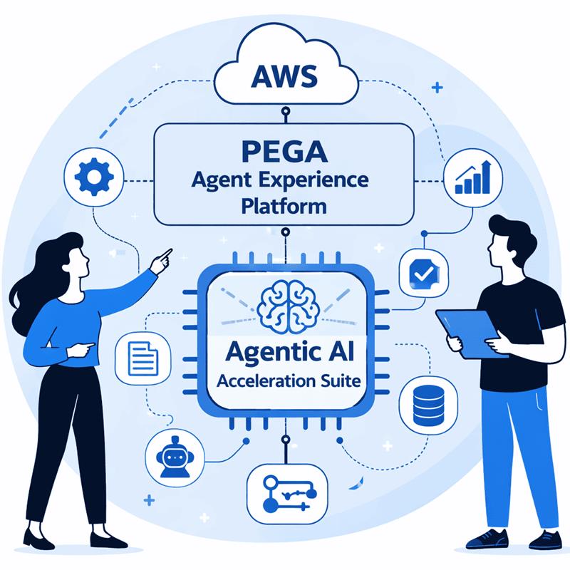 Aaseya Agentic AI Solution Illustration